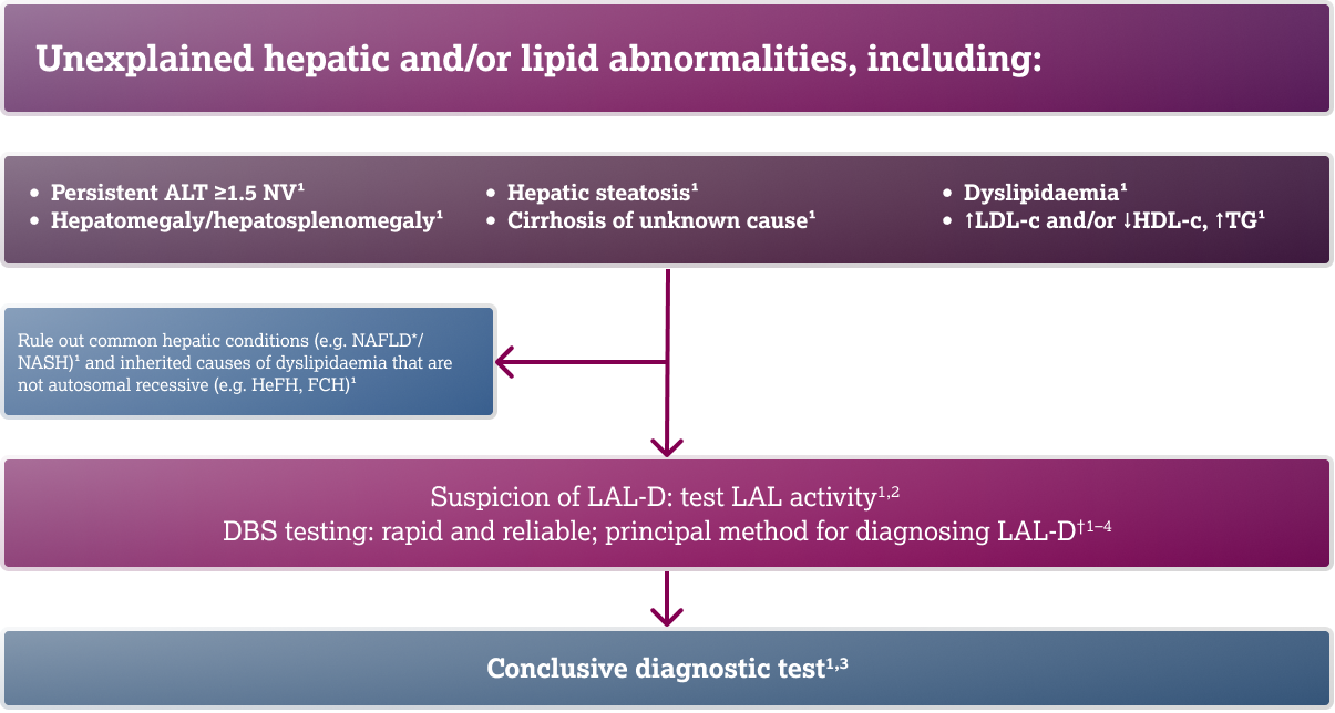 lal-d-criteria